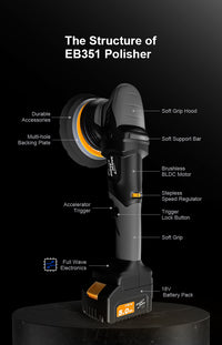 ShineMate EB351-5/15 15mm Cordless Random Orbital Polisher w/ 2 Batteries & Charger